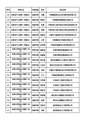 2018年第十八批注册公用设备工程师、电气工程师、